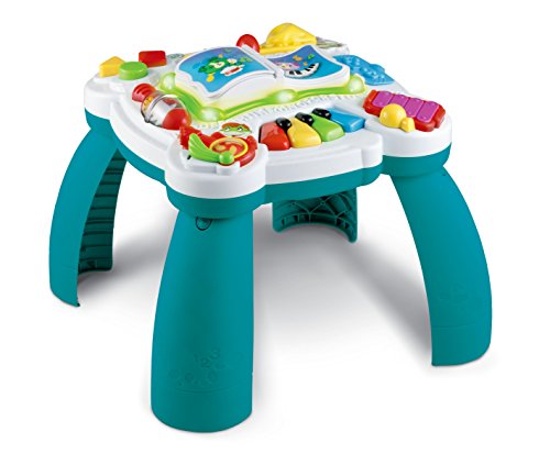 used Activity Centers